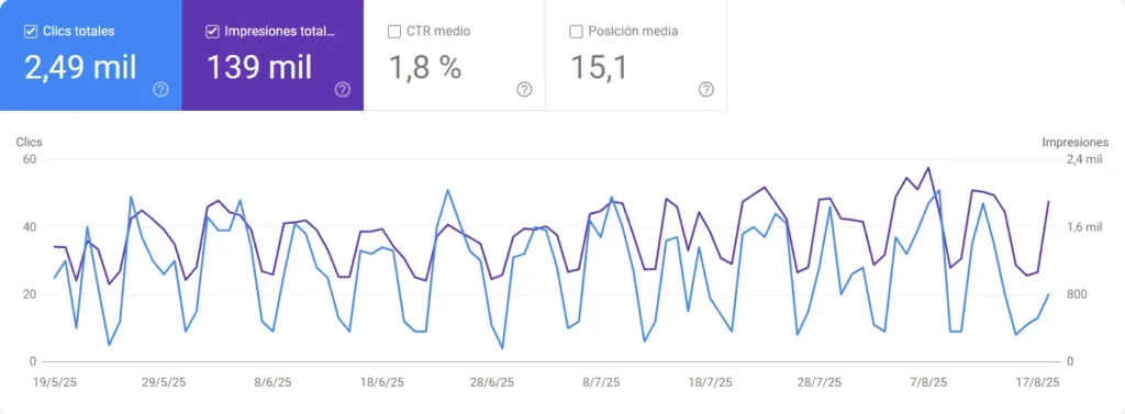 Agencia SEO en chile